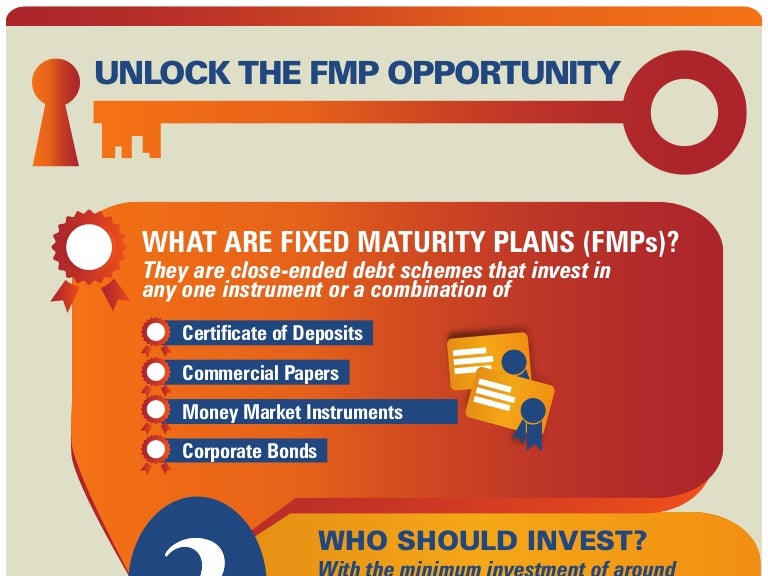 What are Fixed Maturity Plans?