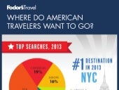 Where American Travelers Want to Go