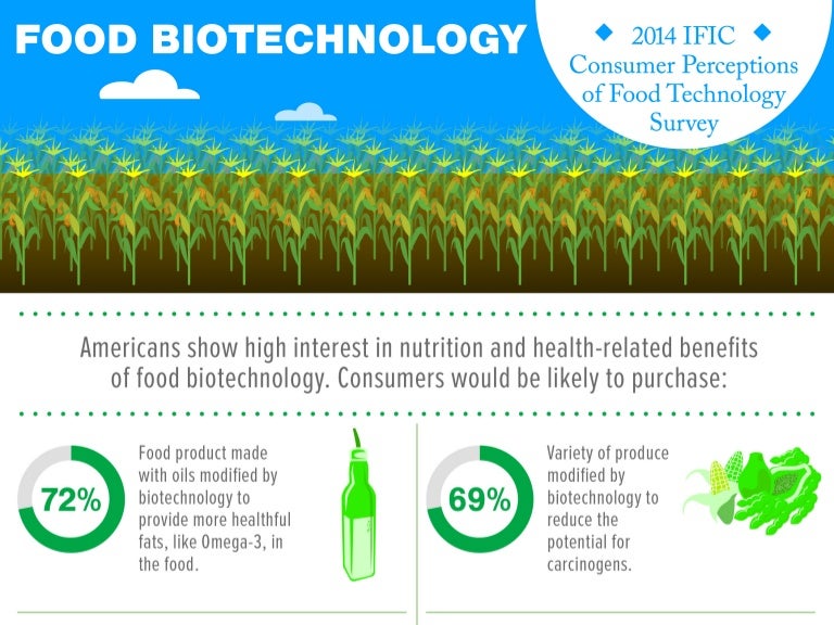 Food Biotechnology Infographic