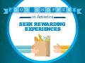 Food Shoppers in America: Seek Rewarding Experiences