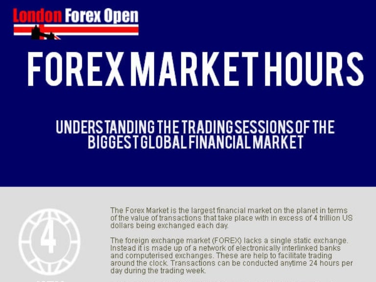 London forex trading hours