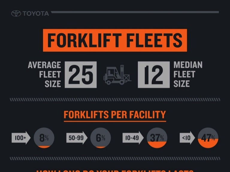 Forklift Fleet Statistics