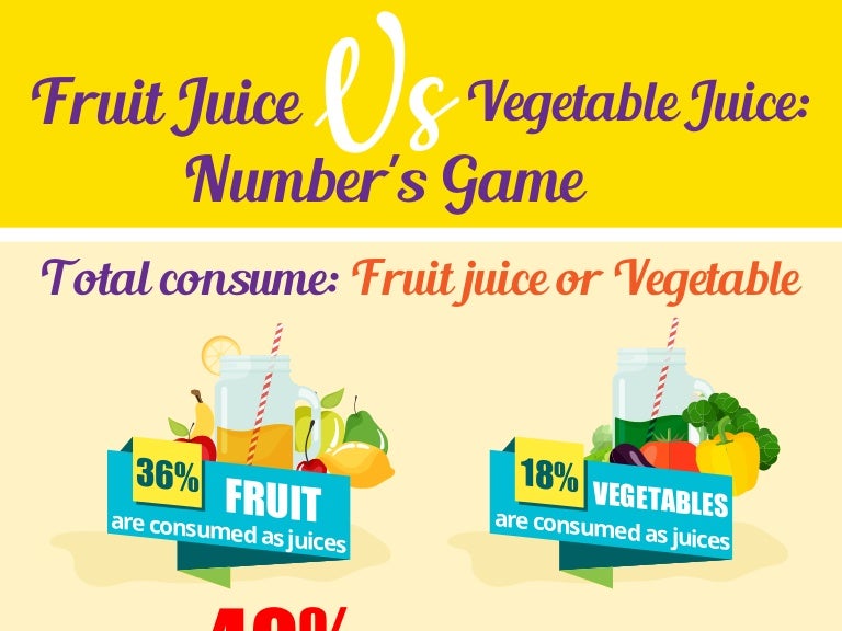 Fruit Juice vs Vegetable Juice Statistic Game
