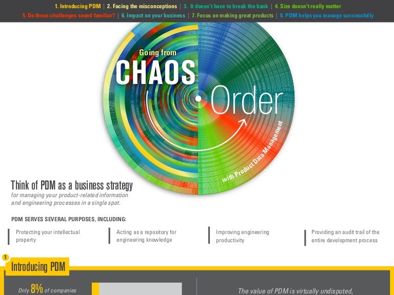 Product Data Management Infographic