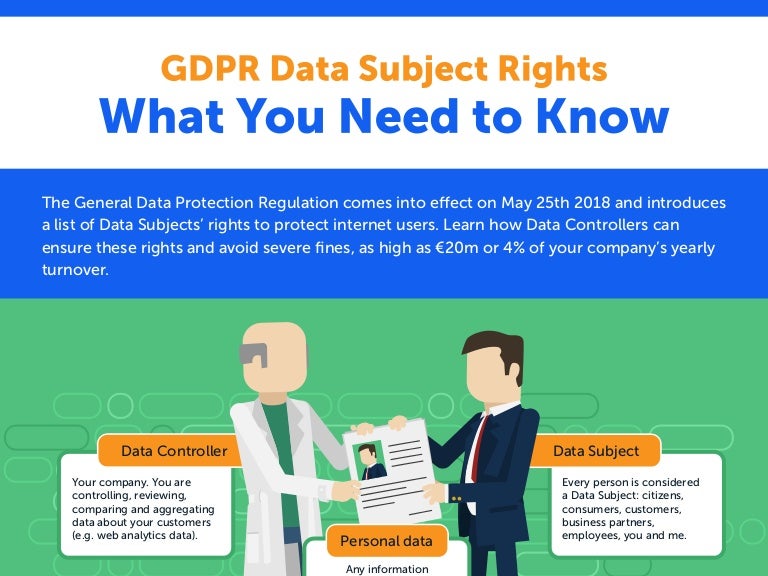 GDPR Data Subject Rights What You Need to Know