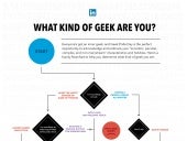 What kind of geek are you?