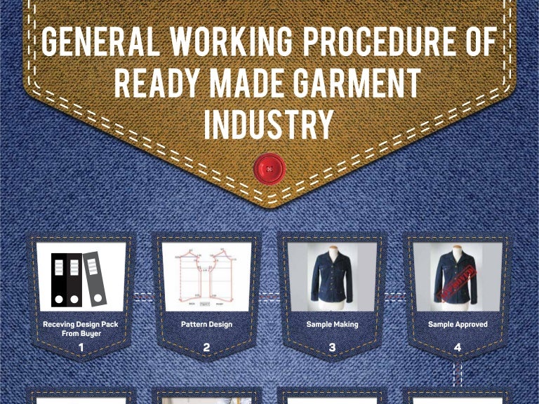 Flow Chart General working procedure of ready made garment industry