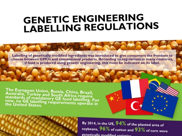 35 Produced With Engineering Label Labels 2021