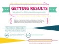 Getting Results - How Marketers are Using Social Media Marketing Successfully