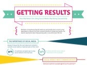 Getting Results - How Marketers are Using Social Media Marketing Successfully