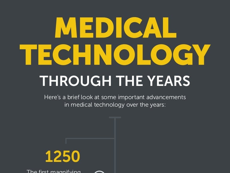 Medical Technology Through the Years