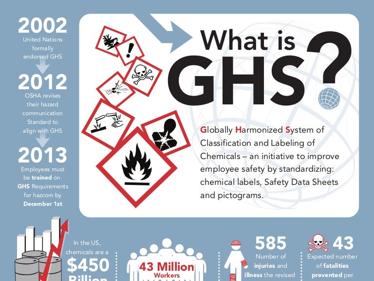 30 Ghs Label For Isopropyl Alcohol Labels Design Ideas 2020