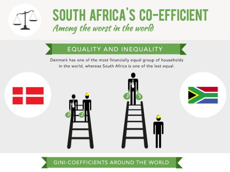 Gini coefficient for South Africa, how we compare to the world..