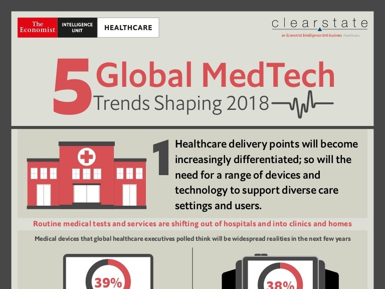 [Infographic] Global MedTech Trends 2018