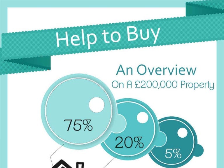 Government Help to Buy Scheme Explained