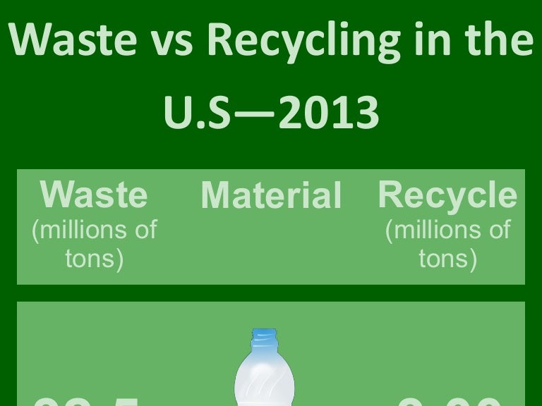 Infographic for Recycling Rates
