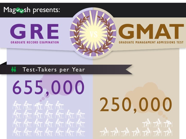 GRE vs. GMAT Infographic
