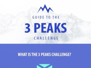 Guide to the 3 Peaks Challenge