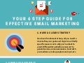 YOUR 6 STEP GUIDE TO EFFECTIVE EMAIL MARKETING