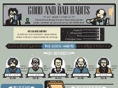 Infographic: Inside the Minds of the World's Smartest People