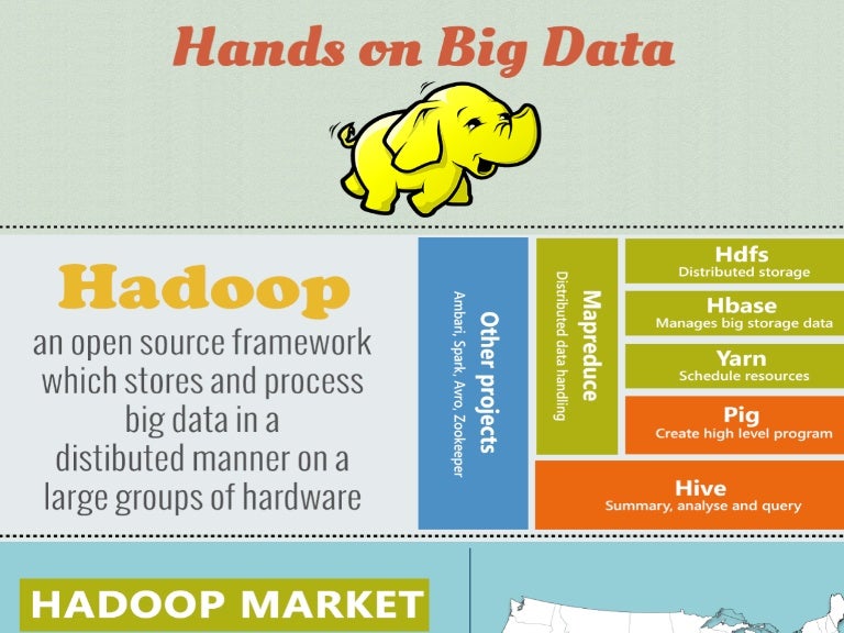 Why use Hadoop?, Challenges / Learning Hadoop & Average Salary of Had…