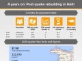 4 years on: Post-quake rebuilding in Haiti