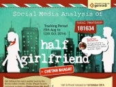 Half girlfriend - Social Media Anal...