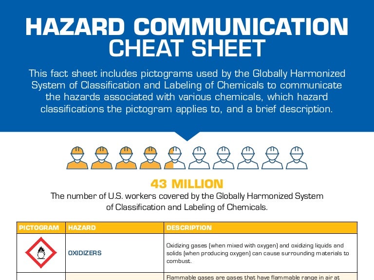 Hazard Communication Cheat Sheet