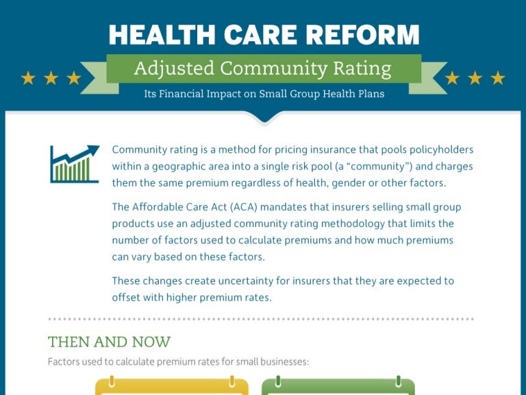 Health Care Reform Adjusted Community Rating [Infographic]