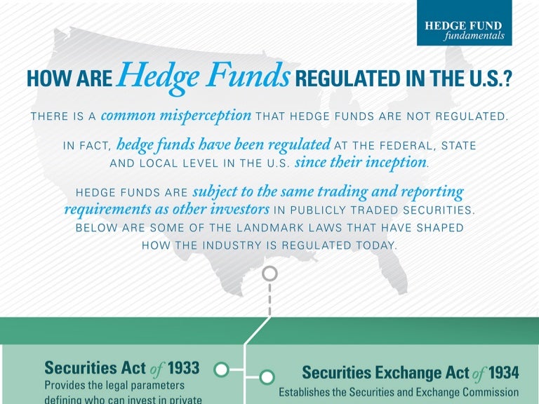 How Are Hedge Funds Regulated In The Us Infographic - 