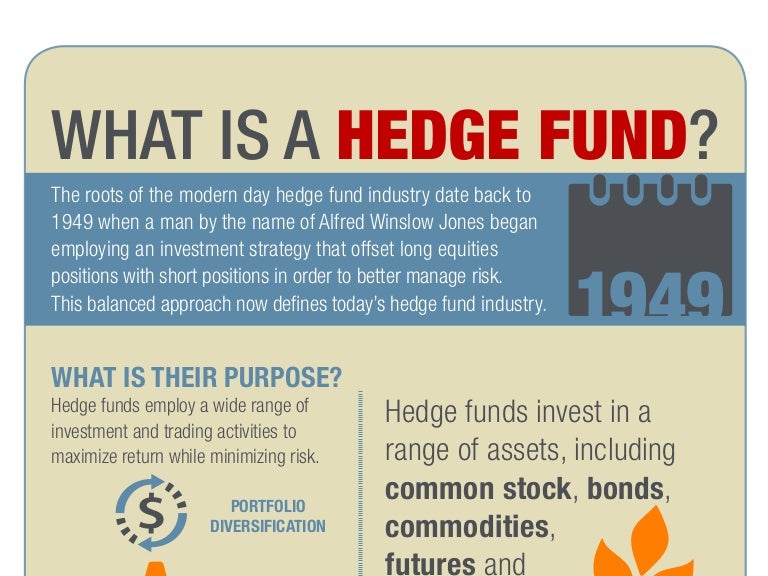 Trading strategies used by hedge funds