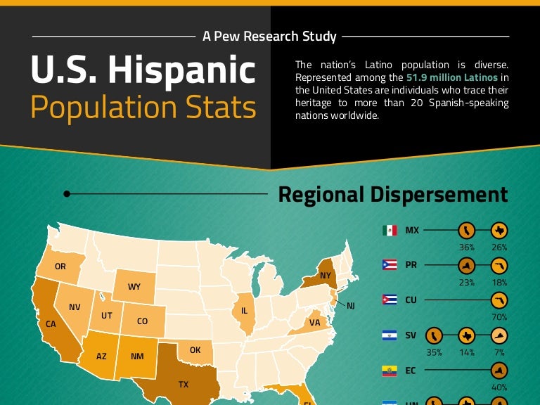 US Hispanic Population Stats 2014