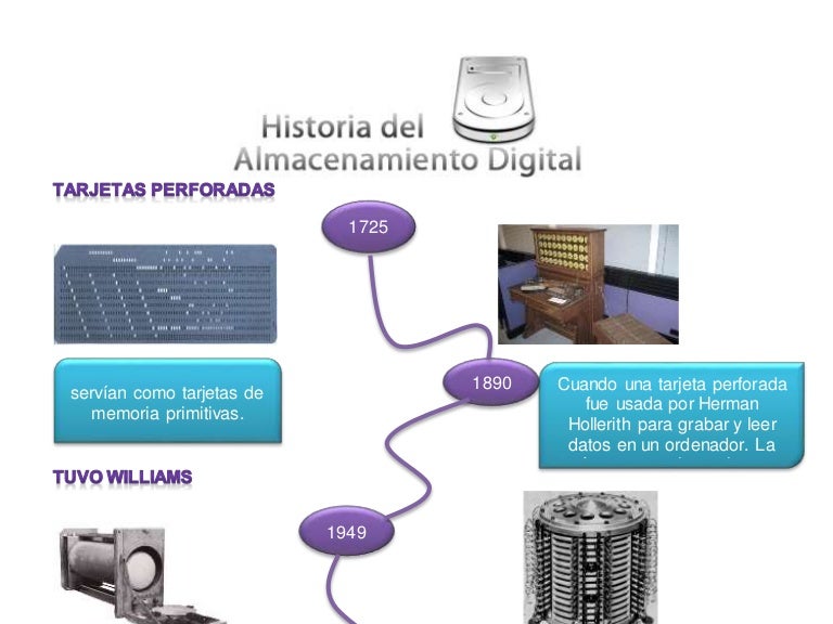 Historia del almacenamiento digital