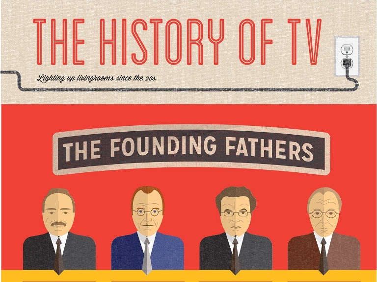 History of TV