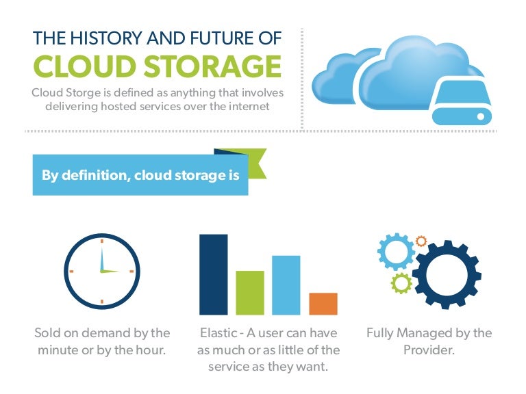 History and future of cloud storage 2014