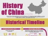 History of China: Abridged