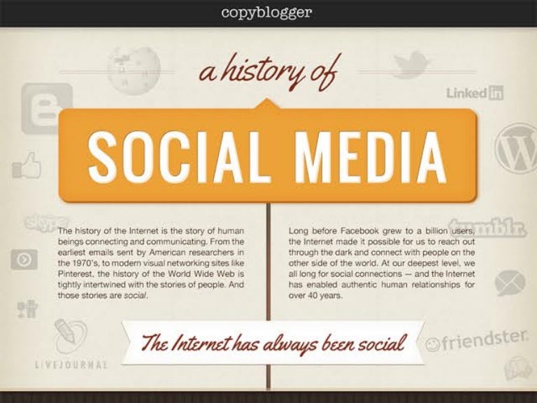 History of social media infographic