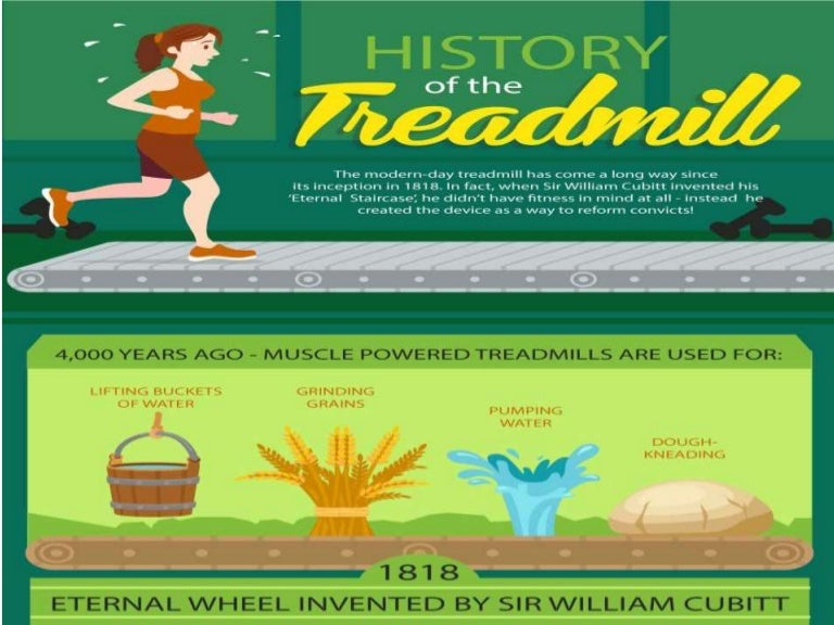 History of the Treadmill Infographic