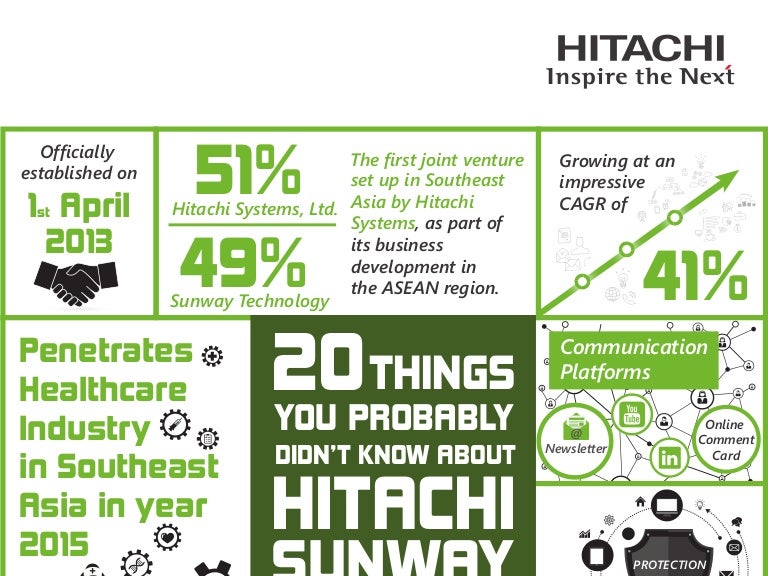 INFOGRAPHIC 20 Things You Probably Didn't Know About Hitachi Sunway