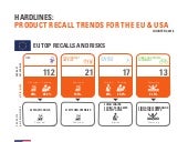 Product Recall Trends in Hardlines: Q3 2016