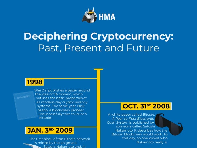 Deciphering Cryptocurrency | HMA VPN