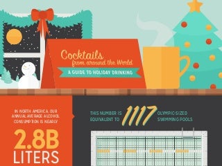 A Guide to Holiday Drinking: Cocktails from Around the World