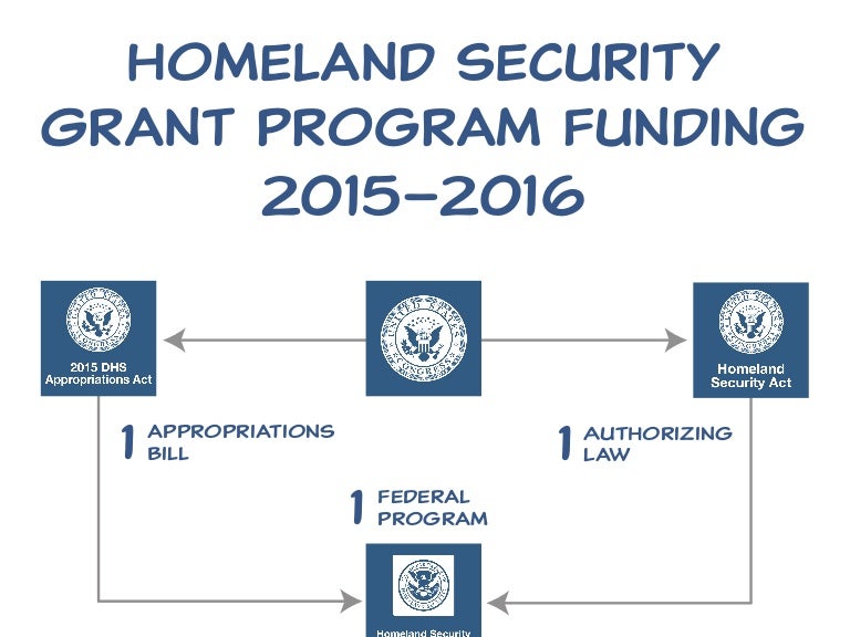 2024 Homeland Security Grant Program – CEMVJ
