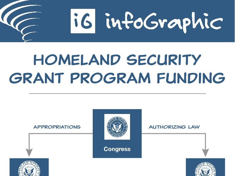2016 Homeland Security Grant Program Funding InfoGraphic