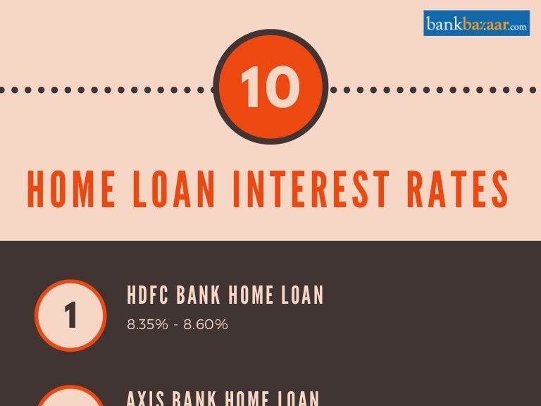 Home loan interest rates