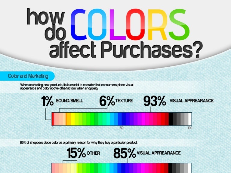How docolorsaffectpurchasesinfographic2