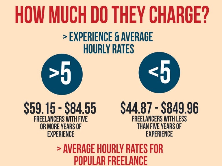 How much do they charge