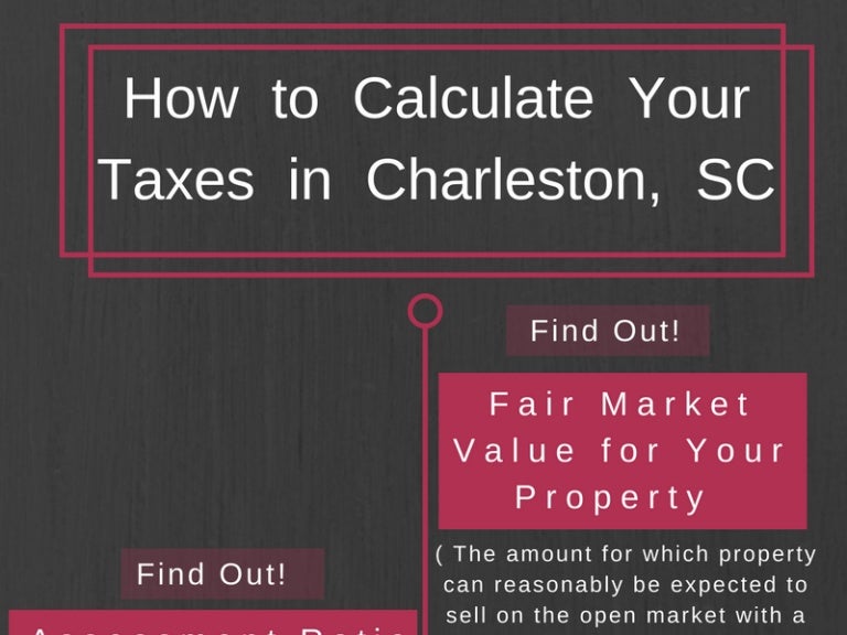 How to Calculate Taxes in Charleston