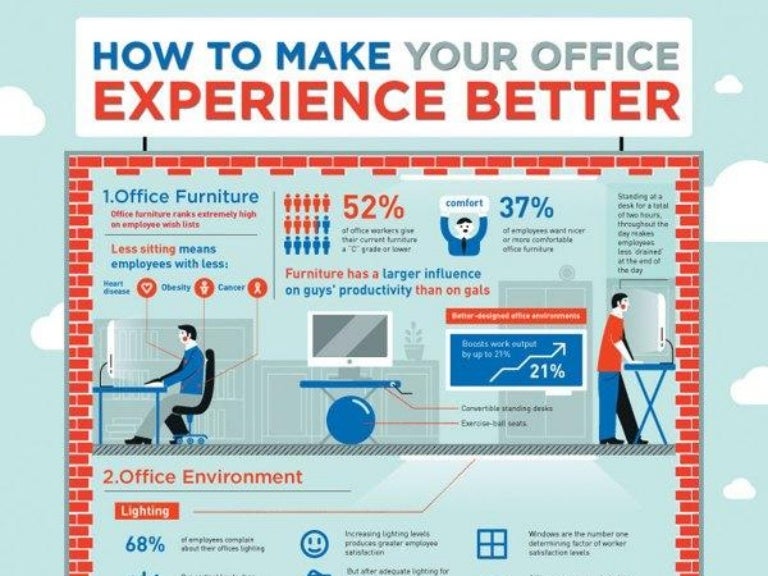 How tomakeyourofficeexperiencebetter 51f68967d886f