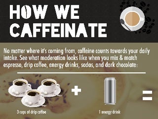 How We Caffeinate